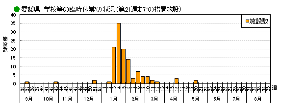 集団発生2901