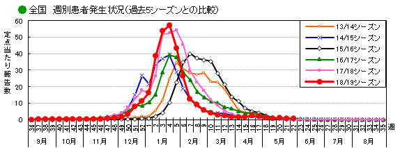 全国