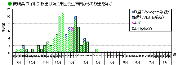 ウイルス