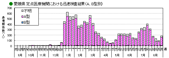 インフル迅速