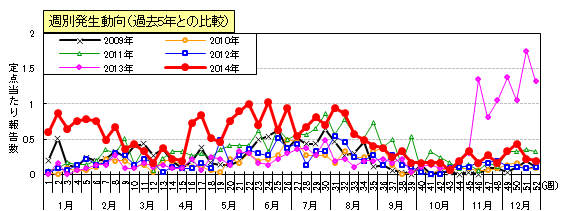 咽頭結膜熱（プール熱）の画像1