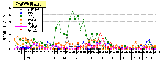 咽頭結膜熱（プール熱）の画像2