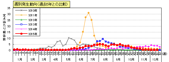 手足口2751