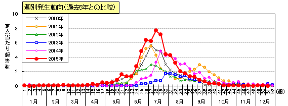 ヘルパンギーナ2751