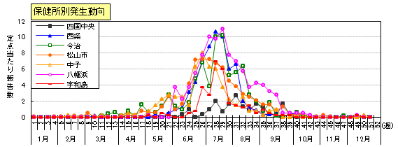 ヘルパンギーナ保健所別2751