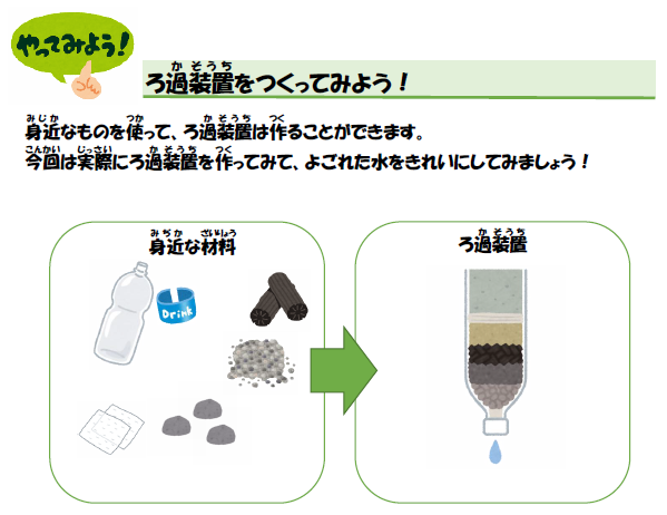 ろ過装置を作ってみよう