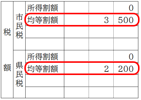 通知書住民税均等割のみ課税