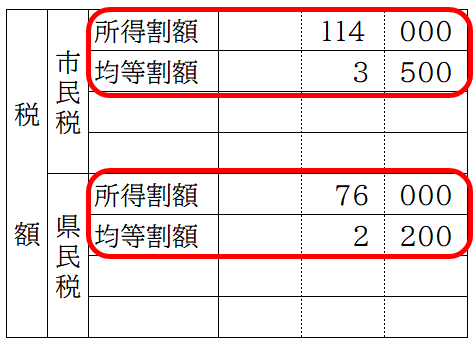 通知書住民税所得割課税