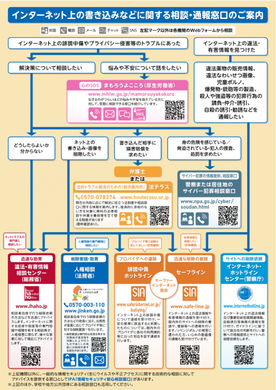 相談・通報窓口