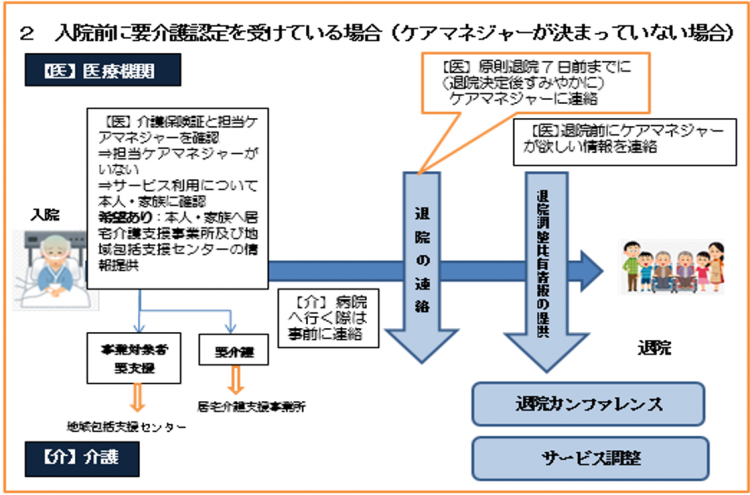 入・退院支援ルールの画像2