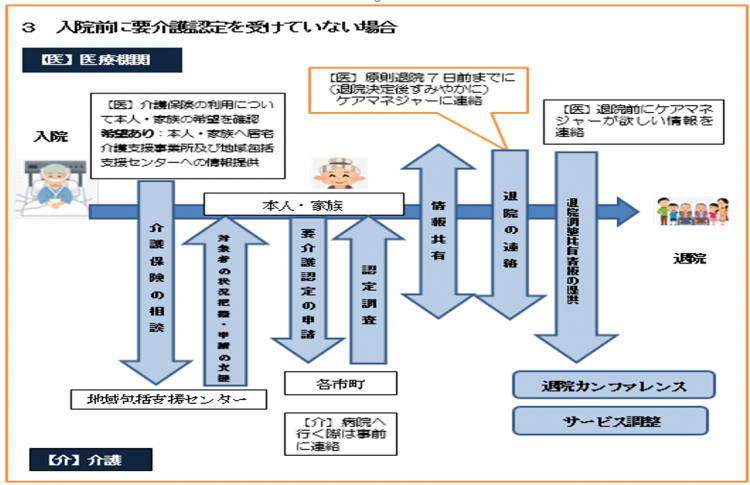 入・退院支援ルールの画像3