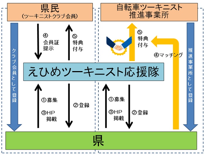 応援隊事業スキーム