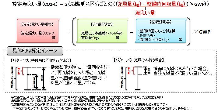 算定漏えい量の計算方法の画像