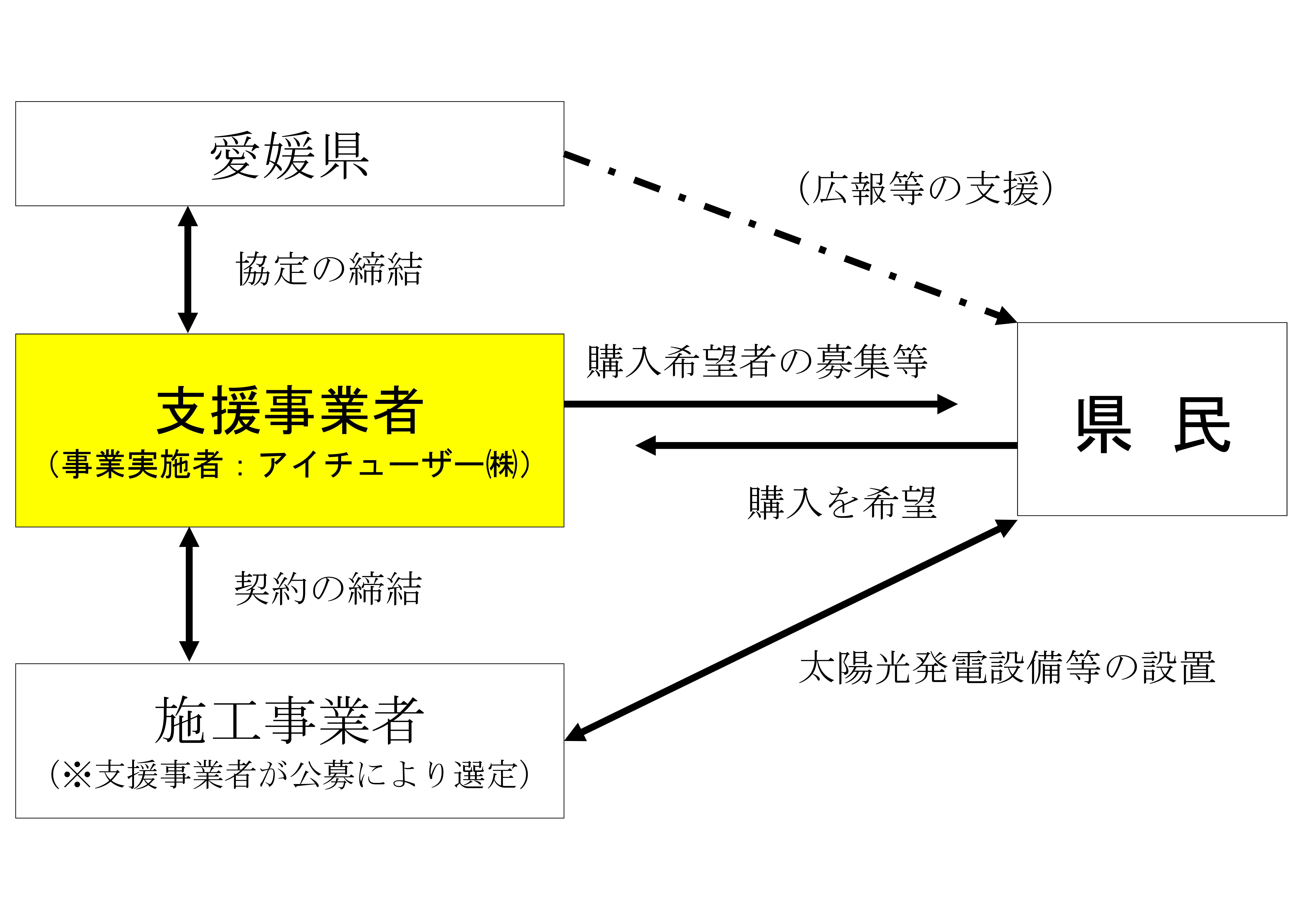 事業内容の画像