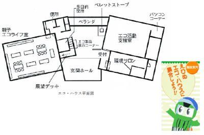 エコ・ハウス平面図