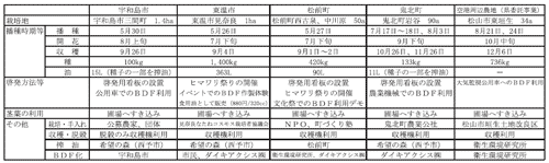 平成18年度栽培等実績の画像