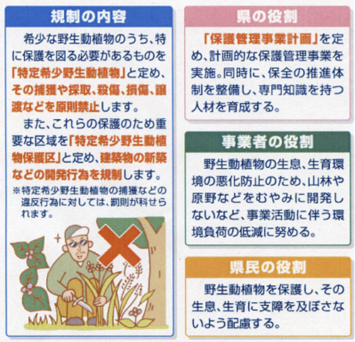 「野生動植物の多様性の保全に関する条例」