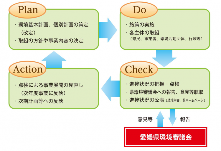 計画の進行管理の画像