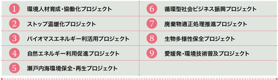 平成22年度から平成26年度までの5年間の画像2