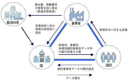 仕組み