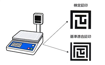 検定証印と基準適合証印
