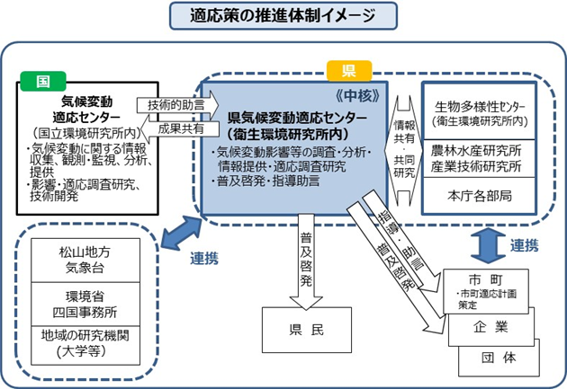 推進体制の画像