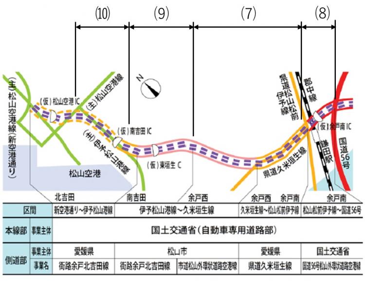 空港線事業区分図