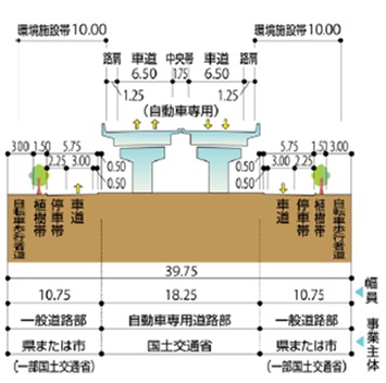 空港線標準断面図