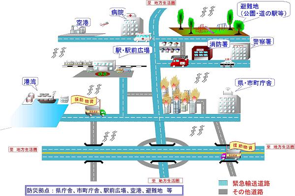 緊急輸送道路イメージ