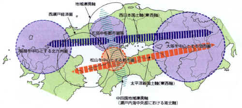 多軸循環型ネットワーク