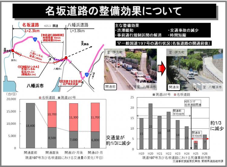 名坂道路の整備効果の画像