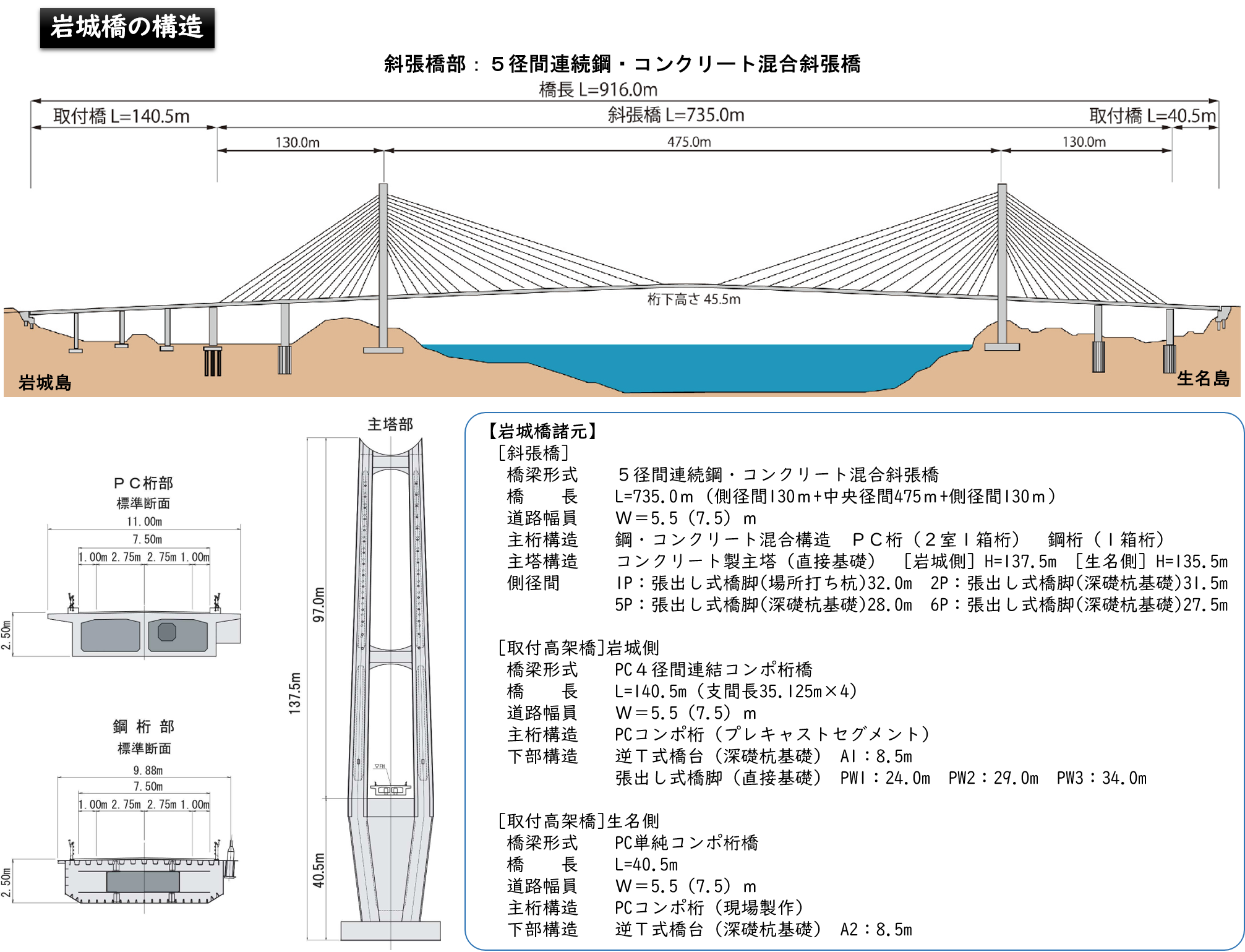  岩城橋工区の画像2