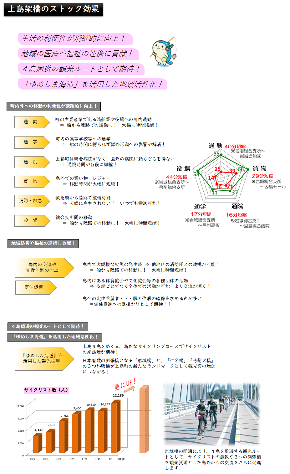 期待される効果の画像