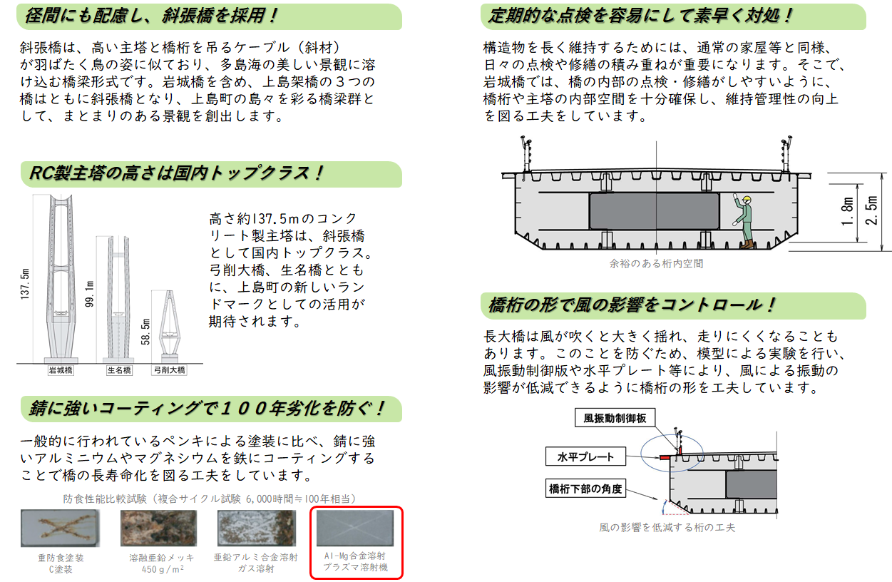 構造上の工夫の画像