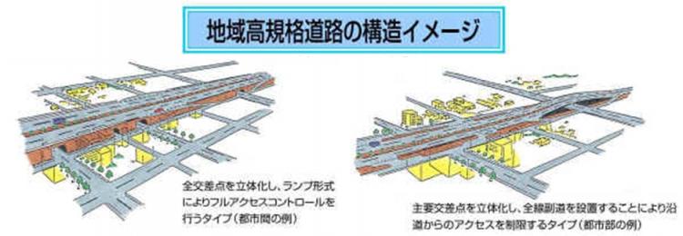 地域高規格道路