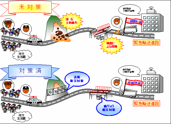 災害対策イメージ図