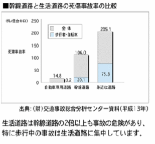 くらしのみちゾーンの背景の画像1