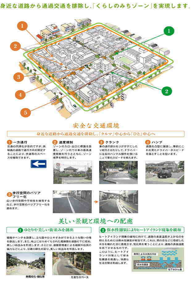 出典：国土交通省道路局ホームページの画像