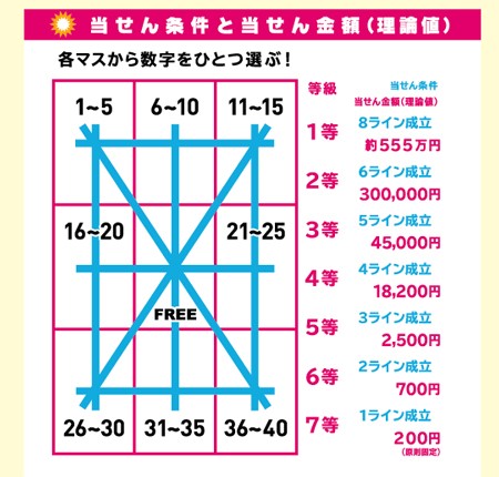 ビンゴ5-2