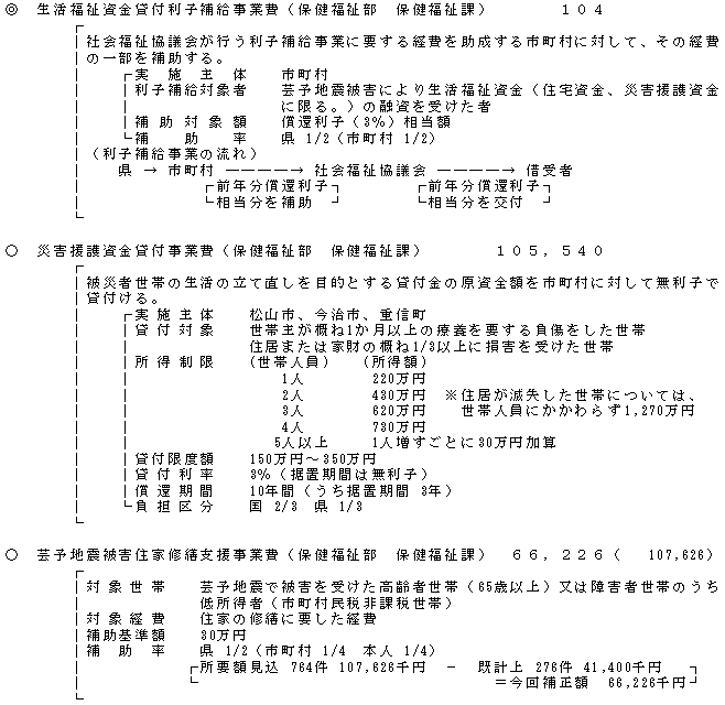 芸予地震被災者支援対策の画像