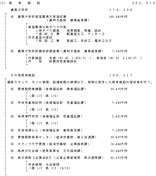 芸予地震被災施設復旧対策の画像1