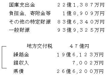 このたびの一般会計補正予算に充当した財源の画像