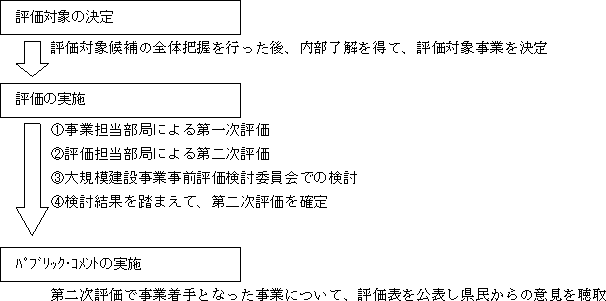 実施方法の画像