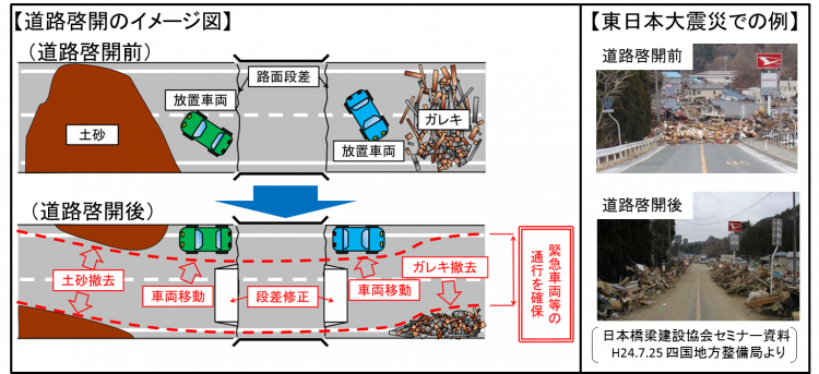 道路啓開イメージ図