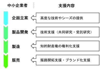 ​中小企業者への支援内容のイメージの画像