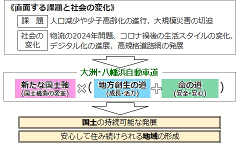 持続可能な国土・地域づくりへの期待の画像1