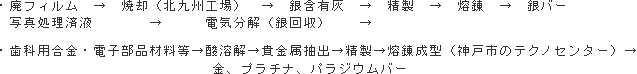 製造フローの画像