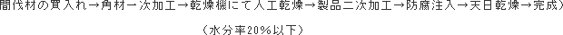 製造フローの画像