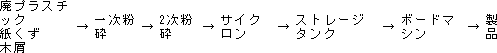 製造フローの画像