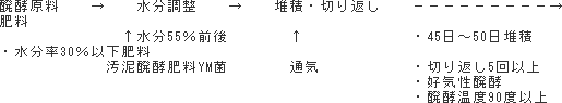 製造フローの画像